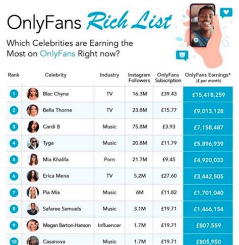 top only fan earners|highest only fans earners.